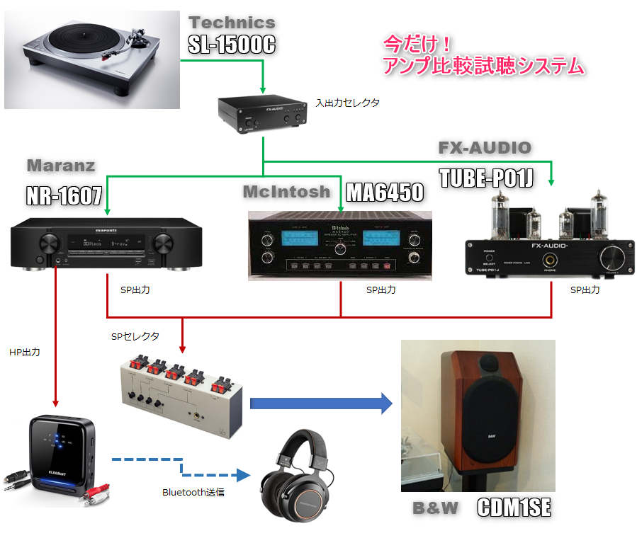 TUBE-01J比較試聴