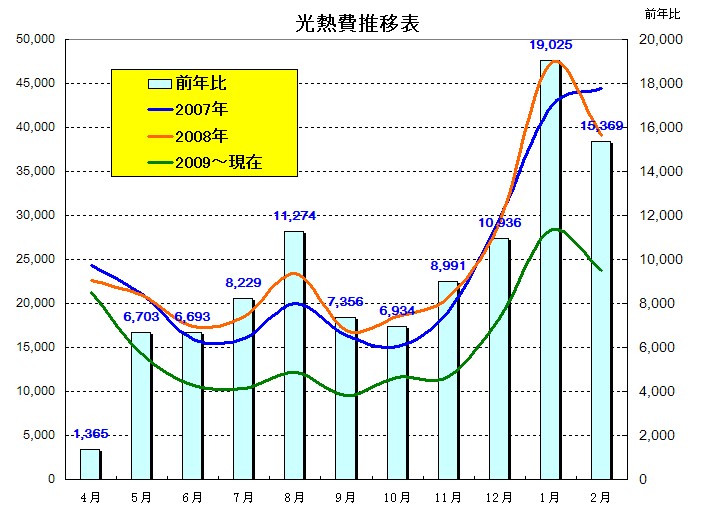 光熱費201002