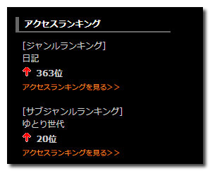 2021-02-28_アクセスランキング2021-02-28