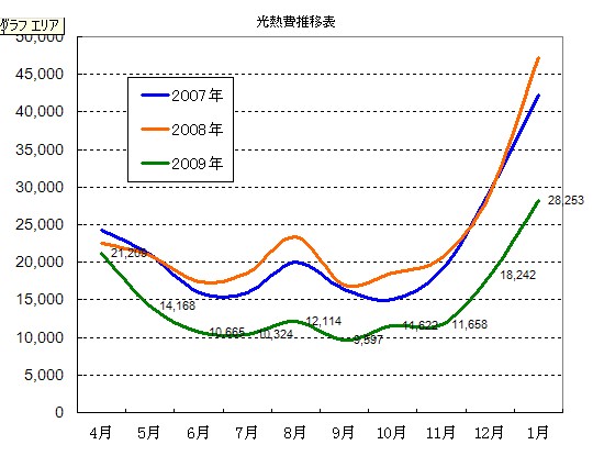 光熱費レポート201001