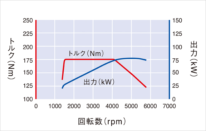 GolfTL_EPGraph.jpg